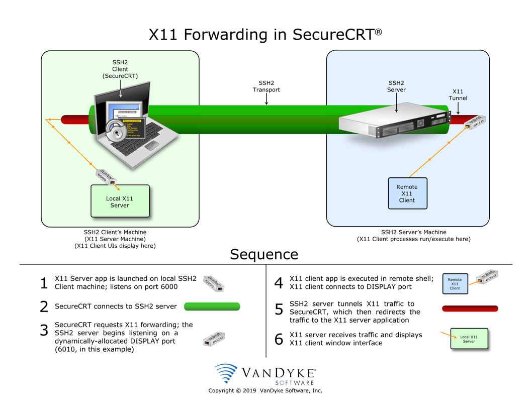 configuring-x11-forwarding-in-securecrt